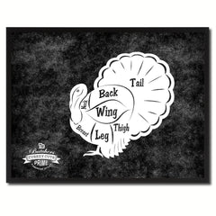 Turkey Meat Cuts Butchers Chart Canvas Print Picture Frame Home Decor Wall Art Gifts