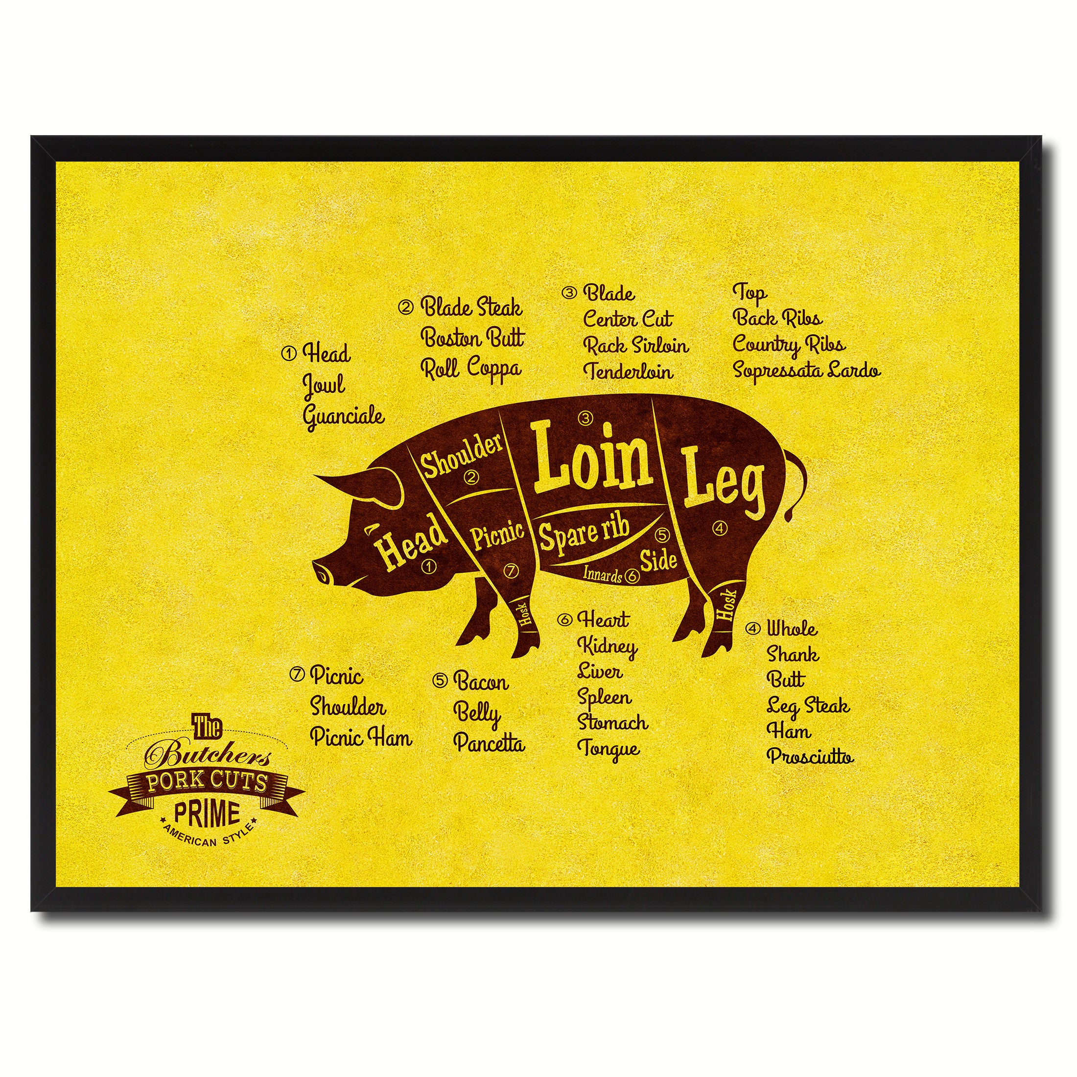 Pork Meat Pig Cuts Butchers Chart Canvas Print Picture Frame Home Decor Wall Art Gifts