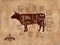 Beef, Chicken, Duck, Goose, Lamb, Pork, Turkey, Crab, Fish, Lobster, Shrimp Meat Cow Cuts Butchers Chart