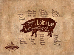 Beef, Chicken, Duck, Goose, Lamb, Pork, Turkey, Crab, Fish, Lobster, Shrimp Meat Cow Cuts Butchers Chart