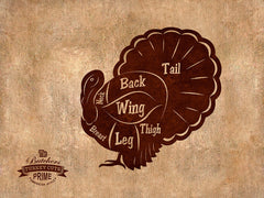 Beef, Chicken, Duck, Goose, Lamb, Pork, Turkey, Crab, Fish, Lobster, Shrimp Meat Cow Cuts Butchers Chart
