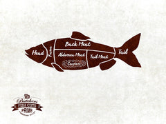 Beef, Chicken, Duck, Goose, Lamb, Pork, Turkey, Crab, Fish, Lobster, Shrimp Meat Cow Cuts Butchers Chart