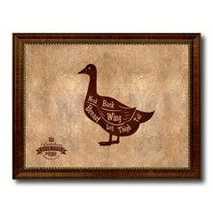 Duck Meat Cuts Butchers Chart Canvas Print Picture Frame Home Decor Wall Art Gifts