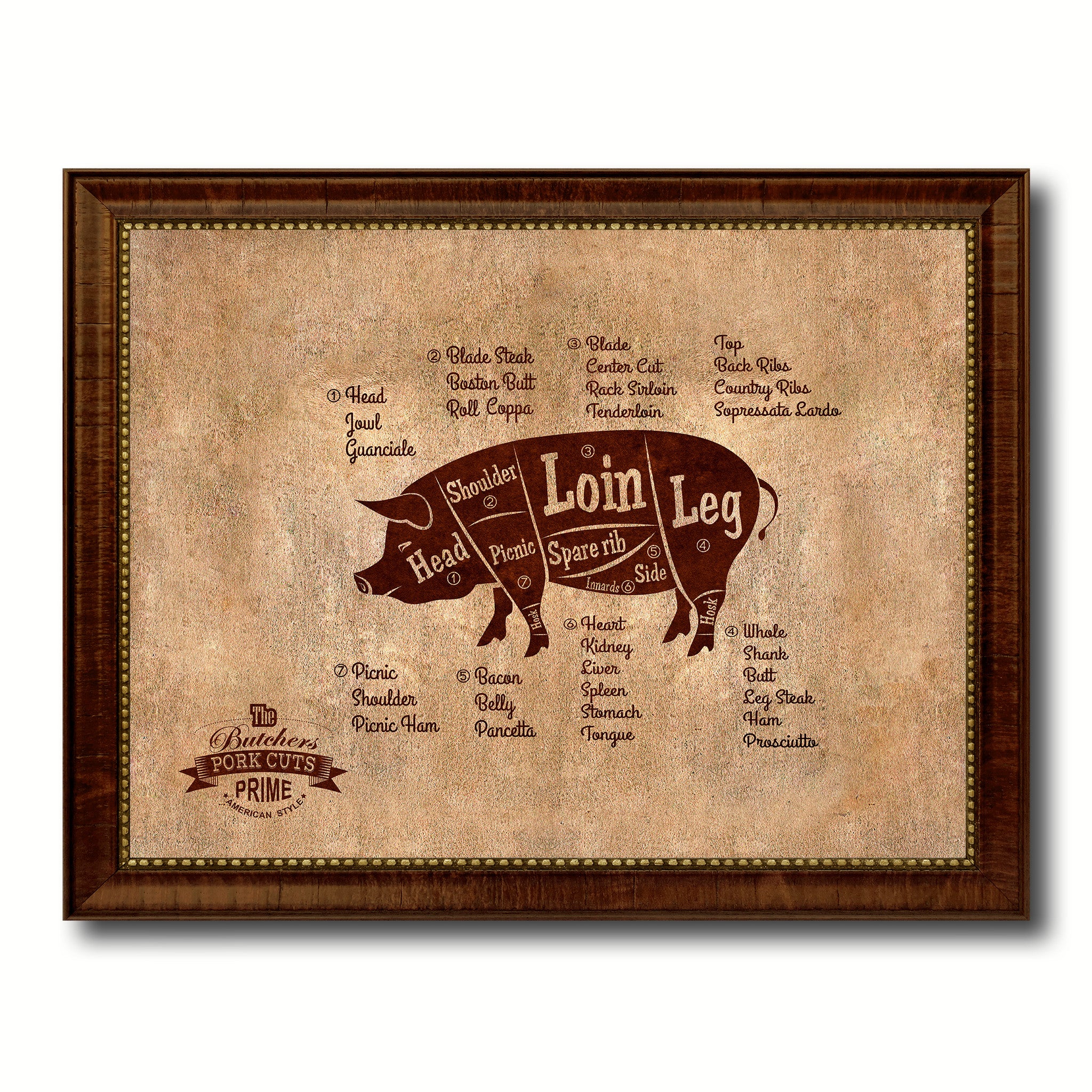 Pork Meat Pig Cuts Butchers Chart Canvas Print Picture Frame Home Decor Wall Art Gifts