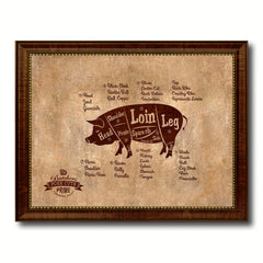 Pork Meat Pig Cuts Butchers Chart Canvas Print Picture Frame Home Decor Wall Art Gifts