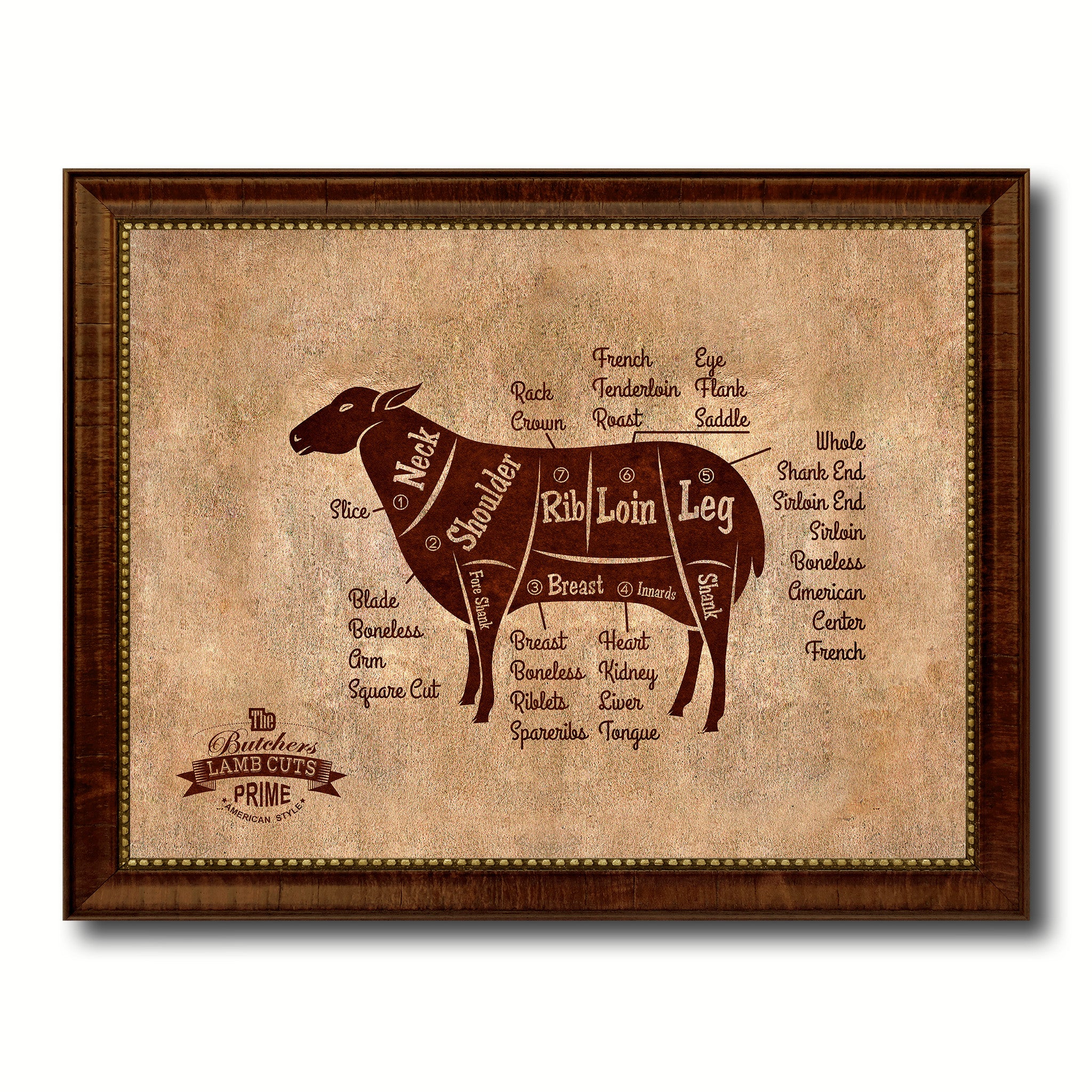 Lamb Meat Cuts Butchers Chart Canvas Print Picture Frame Home Decor Wall Art Gifts