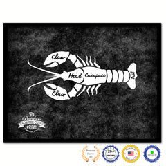 Lobster Meat Cuts Butchers Chart Canvas Print Picture Frame Home Decor Wall Art Gifts