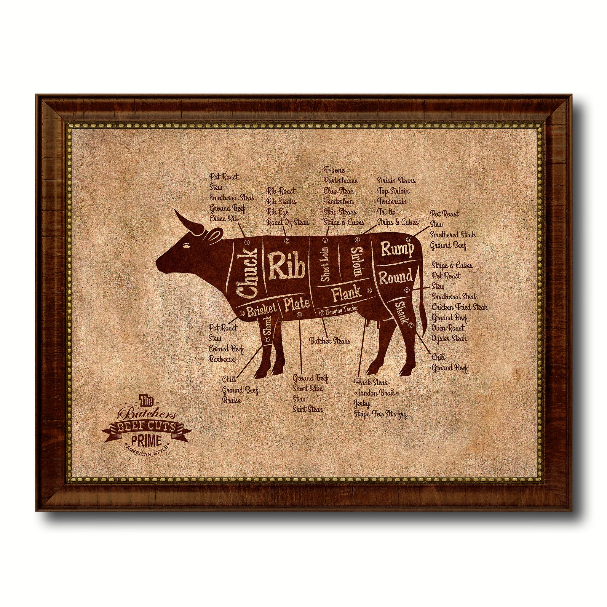 Beef Meat Cow Cuts Butchers Chart Canvas Print Picture Frame Home Decor Wall Art Gifts