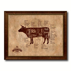 Beef Meat Cow Cuts Butchers Chart Canvas Print Picture Frame Home Decor Wall Art Gifts